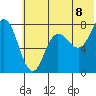 Nakchamik Island tide chart for Sunday, June 8, 2025