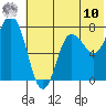 Nakchamik Island tide chart for Thursday, July 10, 2025
