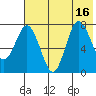 Nakchamik Island tide chart for Wednesday, July 16, 2025