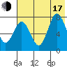 Nakchamik Island tide chart for Thursday, July 17, 2025