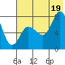 Nakchamik Island tide chart for Saturday, July 19, 2025
