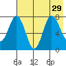 Nakchamik Island tide chart for Tuesday, July 29, 2025