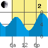 Nakchamik Island tide chart for Wednesday, July 2, 2025