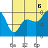 Nakchamik Island tide chart for Sunday, July 6, 2025
