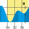 Nakchamik Island tide chart for Tuesday, July 8, 2025