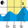 Nakchamik Island tide chart for Friday, August 1, 2025
