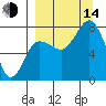 Nakchamik Island tide chart for Sunday, September 14, 2025
