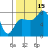 Nakchamik Island tide chart for Monday, September 15, 2025