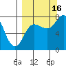 Nakchamik Island tide chart for Tuesday, September 16, 2025