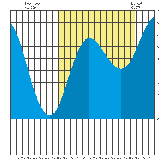 Nakchamik Island tide chart for Wednesday, September 17, 2025