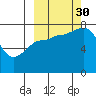 Nakchamik Island tide chart for Tuesday, September 30, 2025