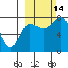 Nakchamik Island tide chart for Tuesday, October 14, 2025