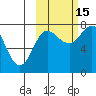 Nakchamik Island tide chart for Wednesday, October 15, 2025