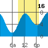 Nakchamik Island tide chart for Thursday, October 16, 2025
