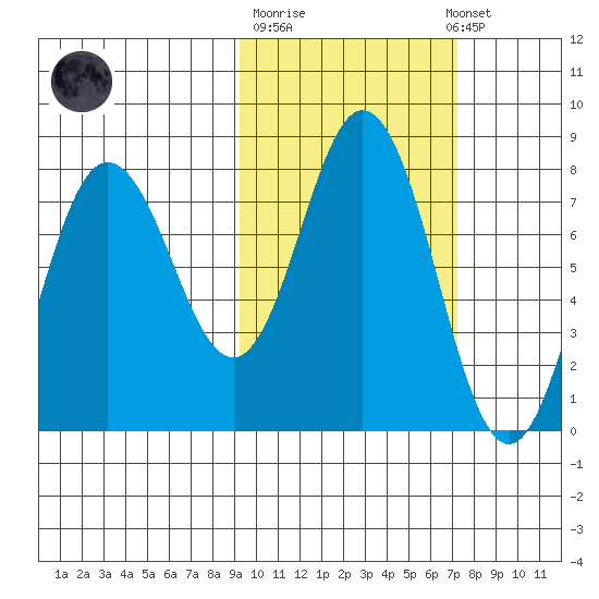 Nakchamik Island tide chart for Tuesday, October 21, 2025