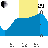 Nakchamik Island tide chart for Wednesday, October 29, 2025