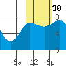 Nakchamik Island tide chart for Thursday, October 30, 2025