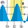 Nakchamik Island tide chart for Monday, October 6, 2025