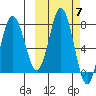 Nakchamik Island tide chart for Tuesday, October 7, 2025