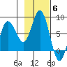 Nakchamik Island tide chart for Thursday, November 6, 2025