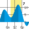 Nakchamik Island tide chart for Friday, November 7, 2025