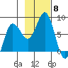 Nakchamik Island tide chart for Saturday, November 8, 2025