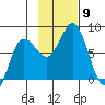 Nakchamik Island tide chart for Sunday, November 9, 2025