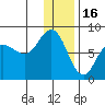Nakchamik Island tide chart for Tuesday, December 16, 2025
