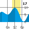 Nakchamik Island tide chart for Wednesday, December 17, 2025