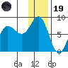 Nakchamik Island tide chart for Friday, December 19, 2025