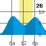 Nakchamik Island tide chart for Friday, December 26, 2025
