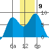 Nakchamik Island tide chart for Tuesday, December 9, 2025