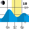 Nakchamik Island tide chart for Saturday, January 10, 2026