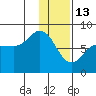Nakchamik Island tide chart for Tuesday, January 13, 2026