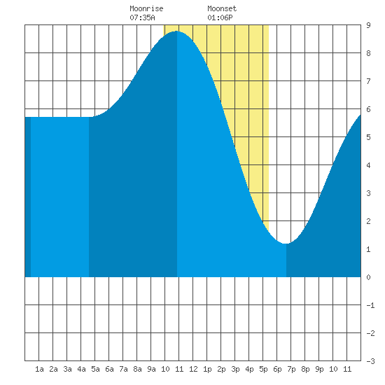 Nakchamik Island tide chart for Wednesday, January 14, 2026