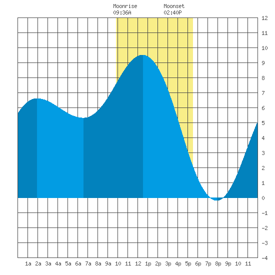 Nakchamik Island tide chart for Friday, January 16, 2026