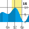 Nakchamik Island tide chart for Friday, January 16, 2026