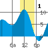 Nakchamik Island tide chart for Thursday, January 1, 2026
