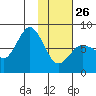 Nakchamik Island tide chart for Monday, January 26, 2026