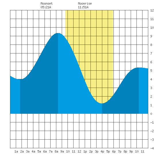 Nakchamik Island tide chart for Tuesday, January 27, 2026