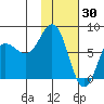 Nakchamik Island tide chart for Friday, January 30, 2026
