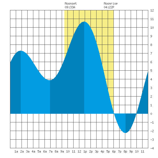 Nakchamik Island tide chart for Saturday, January 31, 2026