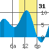 Nakchamik Island tide chart for Saturday, January 31, 2026
