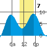 Nakchamik Island tide chart for Wednesday, January 7, 2026