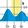 Nakchamik Island tide chart for Friday, January 9, 2026