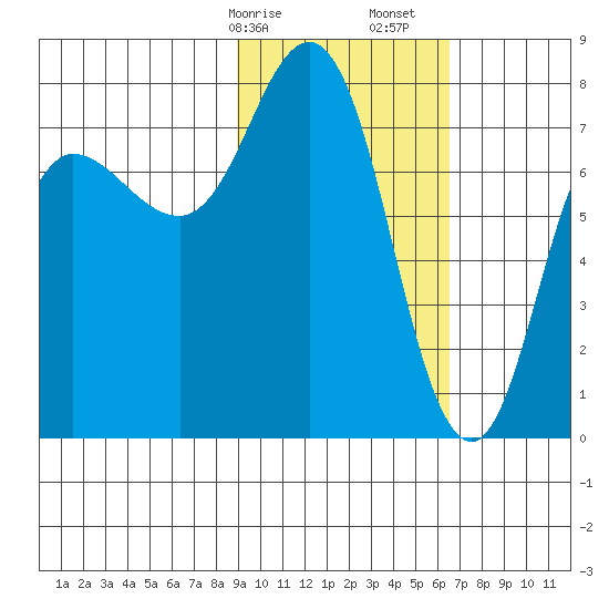 Nakchamik Island tide chart for Saturday, February 14, 2026