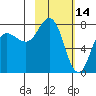 Nakchamik Island tide chart for Saturday, February 14, 2026