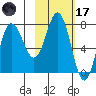 Nakchamik Island tide chart for Tuesday, February 17, 2026