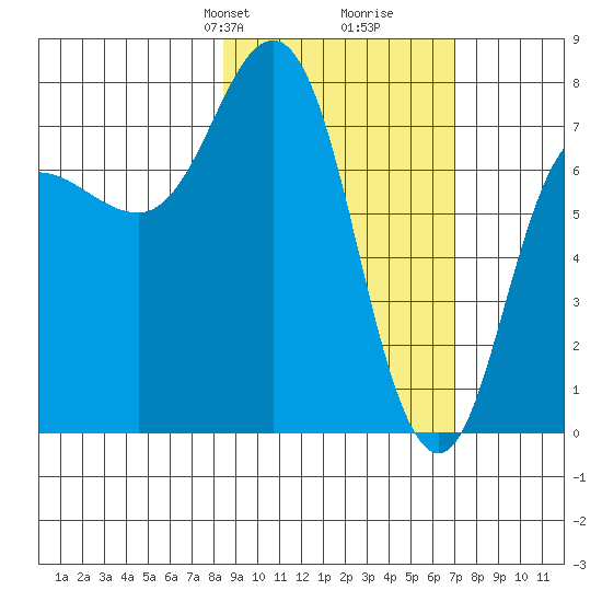 Nakchamik Island tide chart for Friday, February 27, 2026
