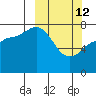 Nakchamik Island tide chart for Thursday, March 12, 2026